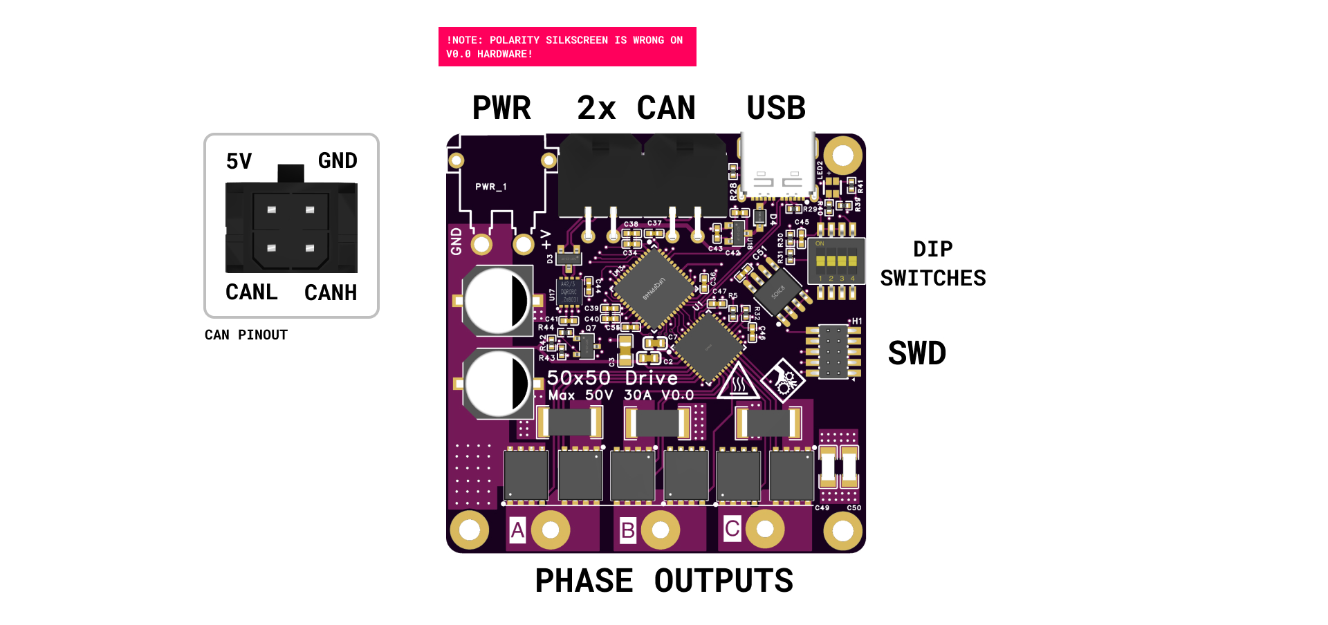 Front and back of a brushless driver PCB